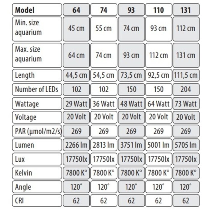 SuperFish Superfish Scaper LED RGB 112