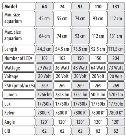 SuperFish Superfish Scaper LED RGB 131
