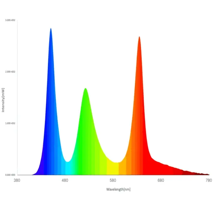 Twinstar Twinstar S-line V 1200S