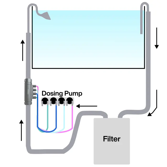 Chihiros Chihiros Dosing Flow Adapter