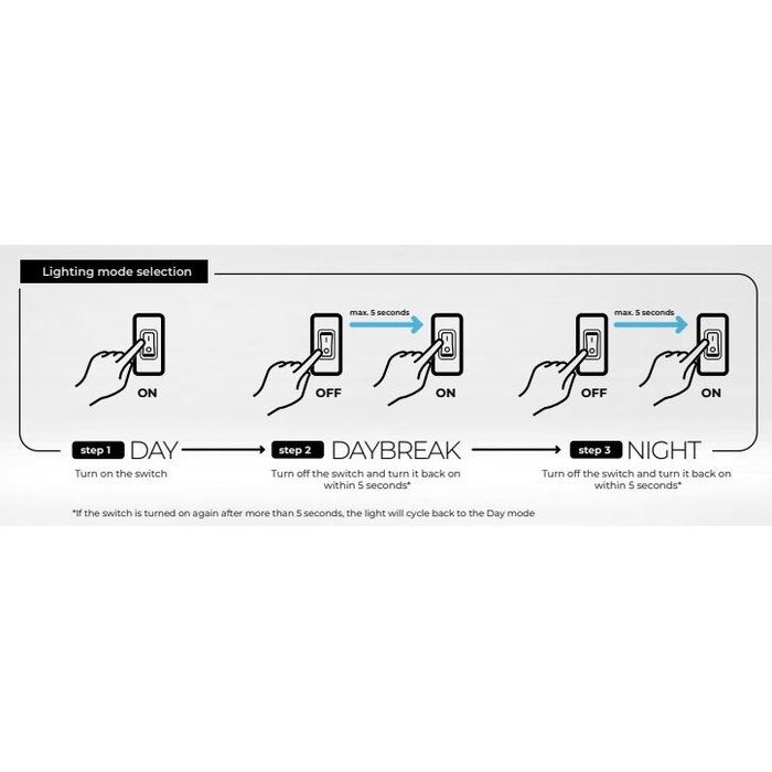 Aquael Aquael Leddy Smart Sunny Day & Night Schwarz - Ohne Verpackung