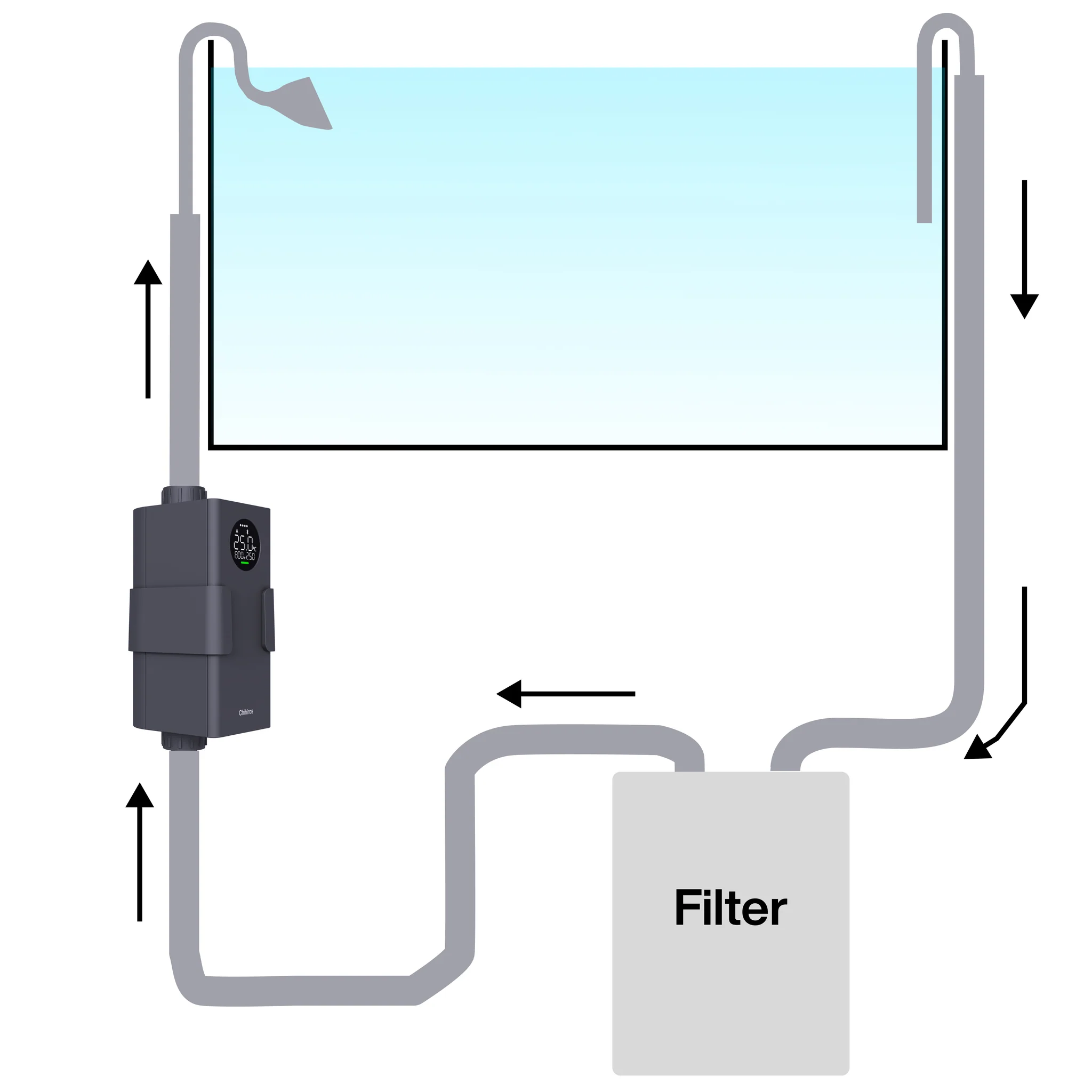 Chihiros Chihoros Inline Heater Pro