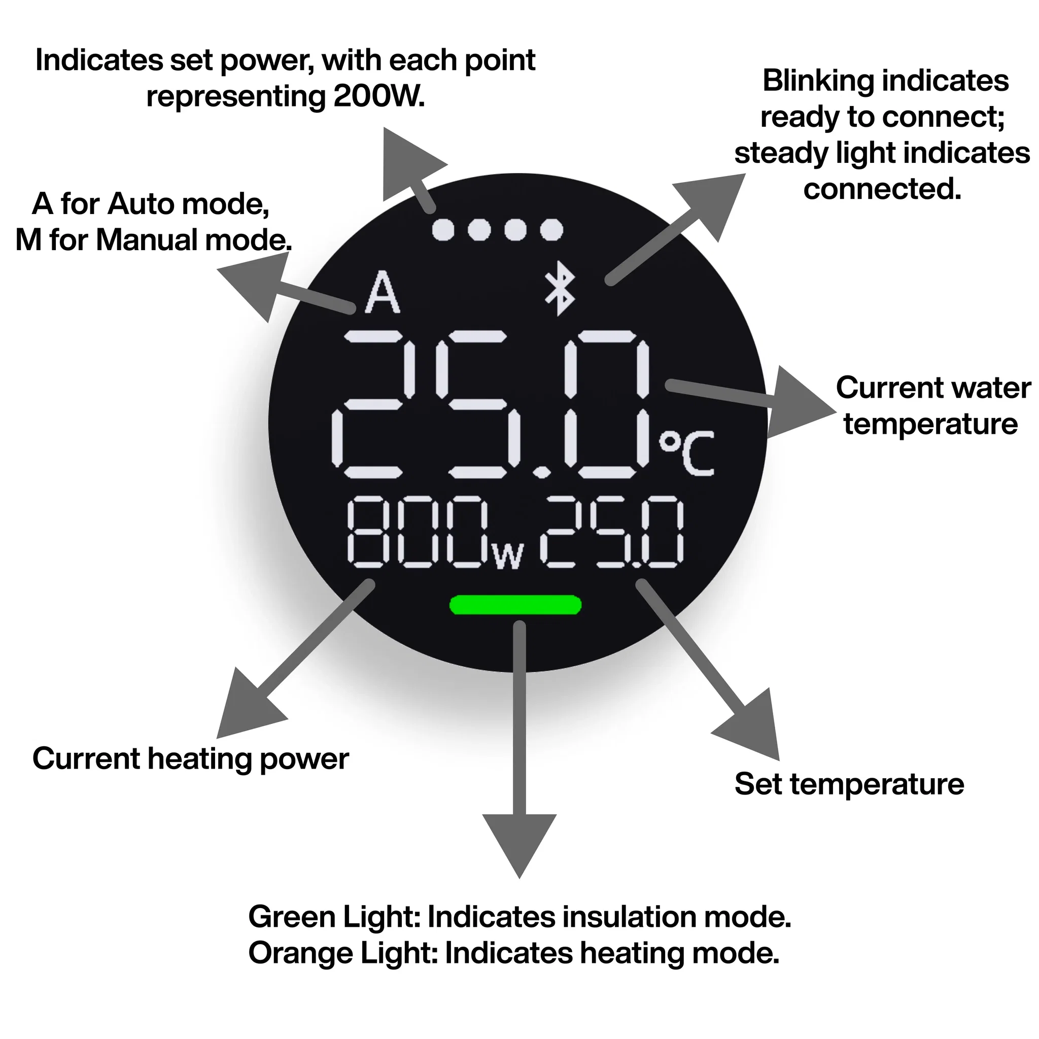 Chihiros Chihoros Inline Heater Pro