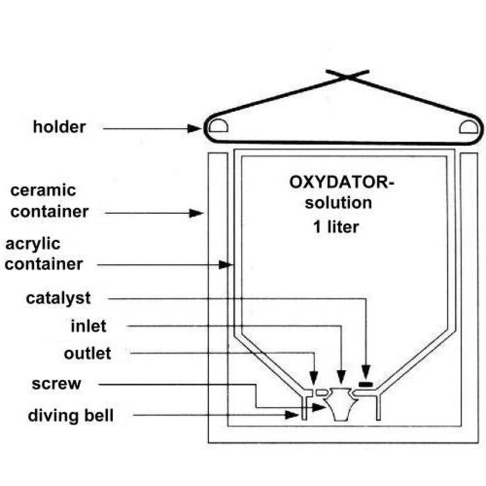 Söchting Oxydator XL (W)
