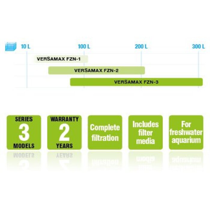 Aquael Aquael Versamax FZN-1