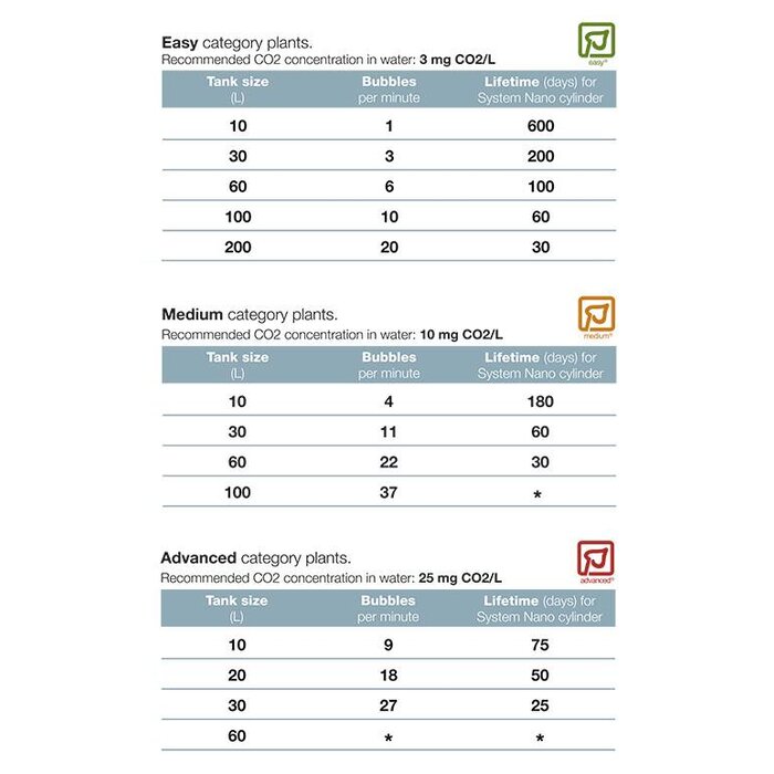 Tropica Cylinder for Tropica CO2 set nano