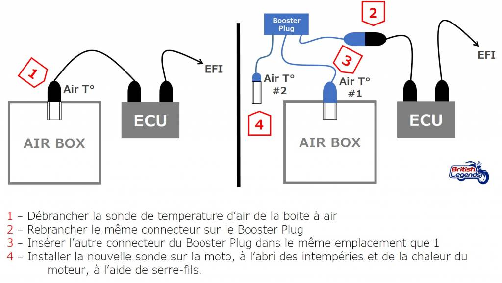 Booster Plug para Kawasaki W800