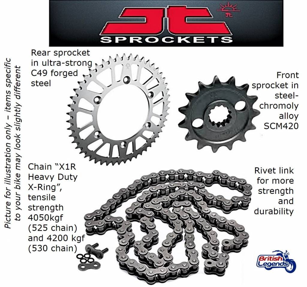 Jt Sprockets Chart