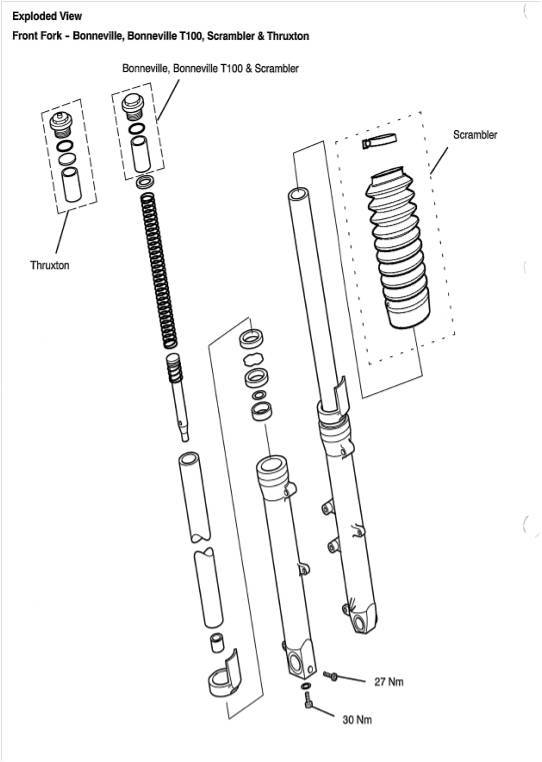 Guardapolvos de horquilla para Triumph Twins