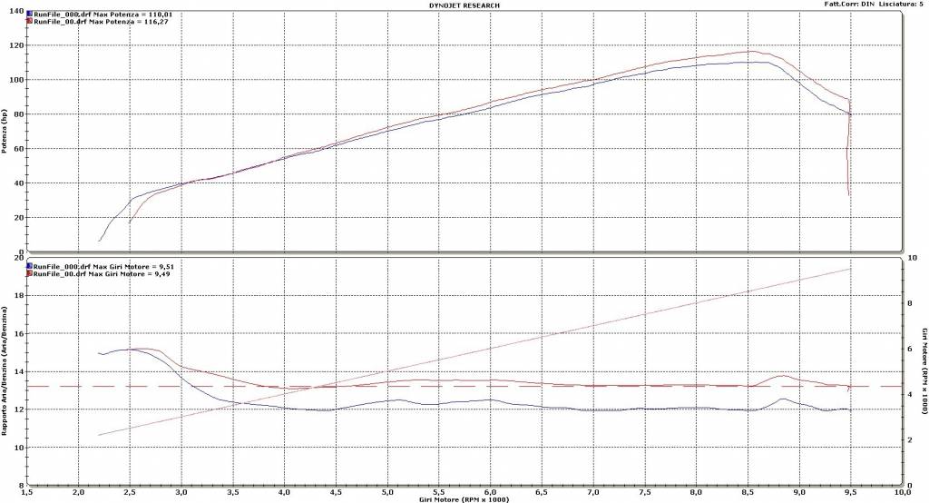 Collecteurs Inox Tiger 1200 (Bypass de Catalyseur)