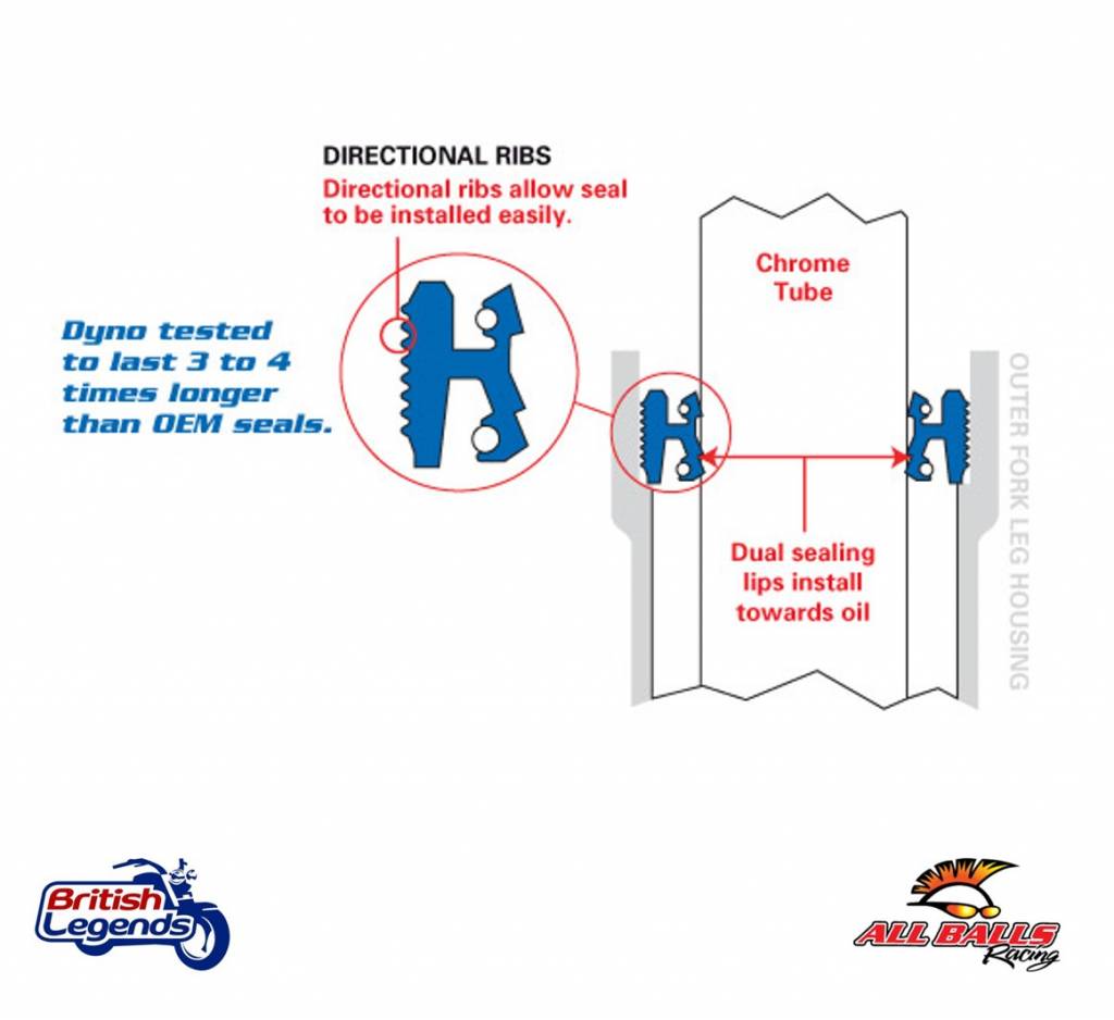 Set of Fork Oil + Dust Seals for Triumph motorbikes