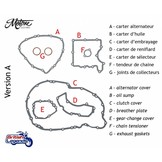 Kit de Juntas para Motores Triumph