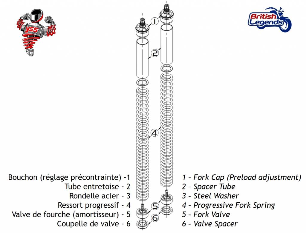 Kit upgrade de horquillas YSS para motos Triumph