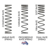 Ressorts Progressifs pour Kawasaki W650/W800