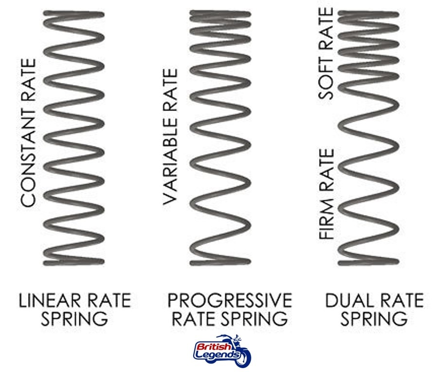 Muelles Progressivos para Kawasaki W650/W800