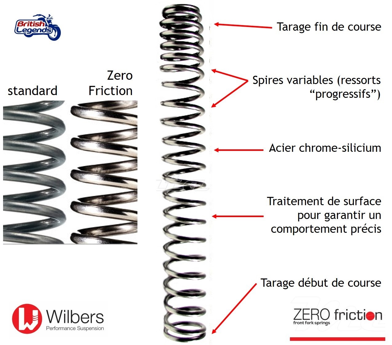 Zero-Friction Fork Springs by WILBERS
