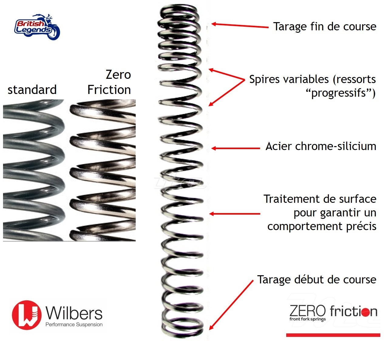 Progressive Fork Springs for Triumph Twins