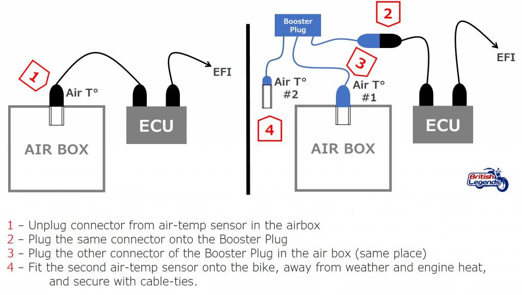 Booster Plug for Royal-Enfield 650cc