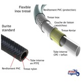 Latiguillos inox para Thunderbird Legend Adventurer