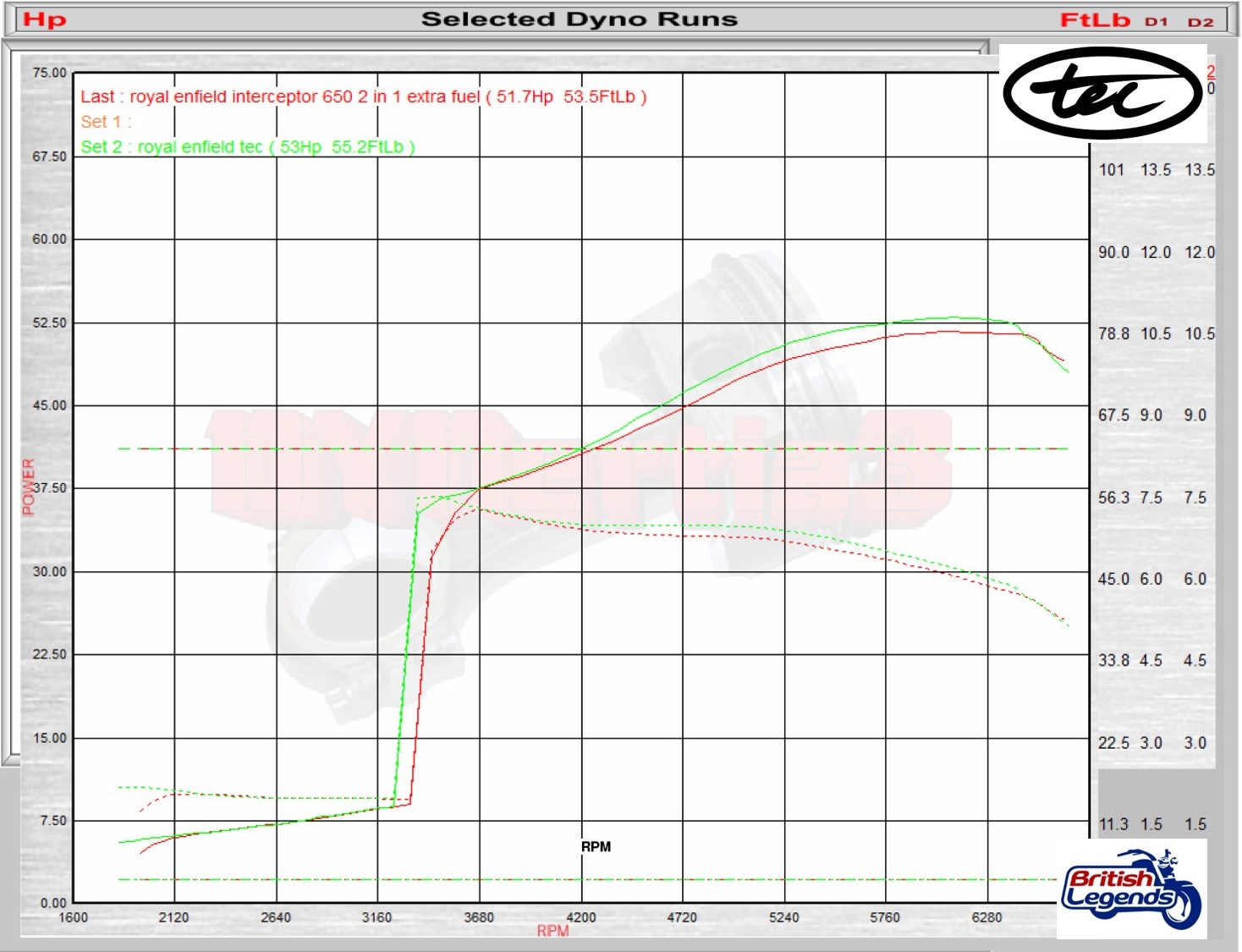Ligne 2-en-1 Inox pour Royal-Enfield 650cc