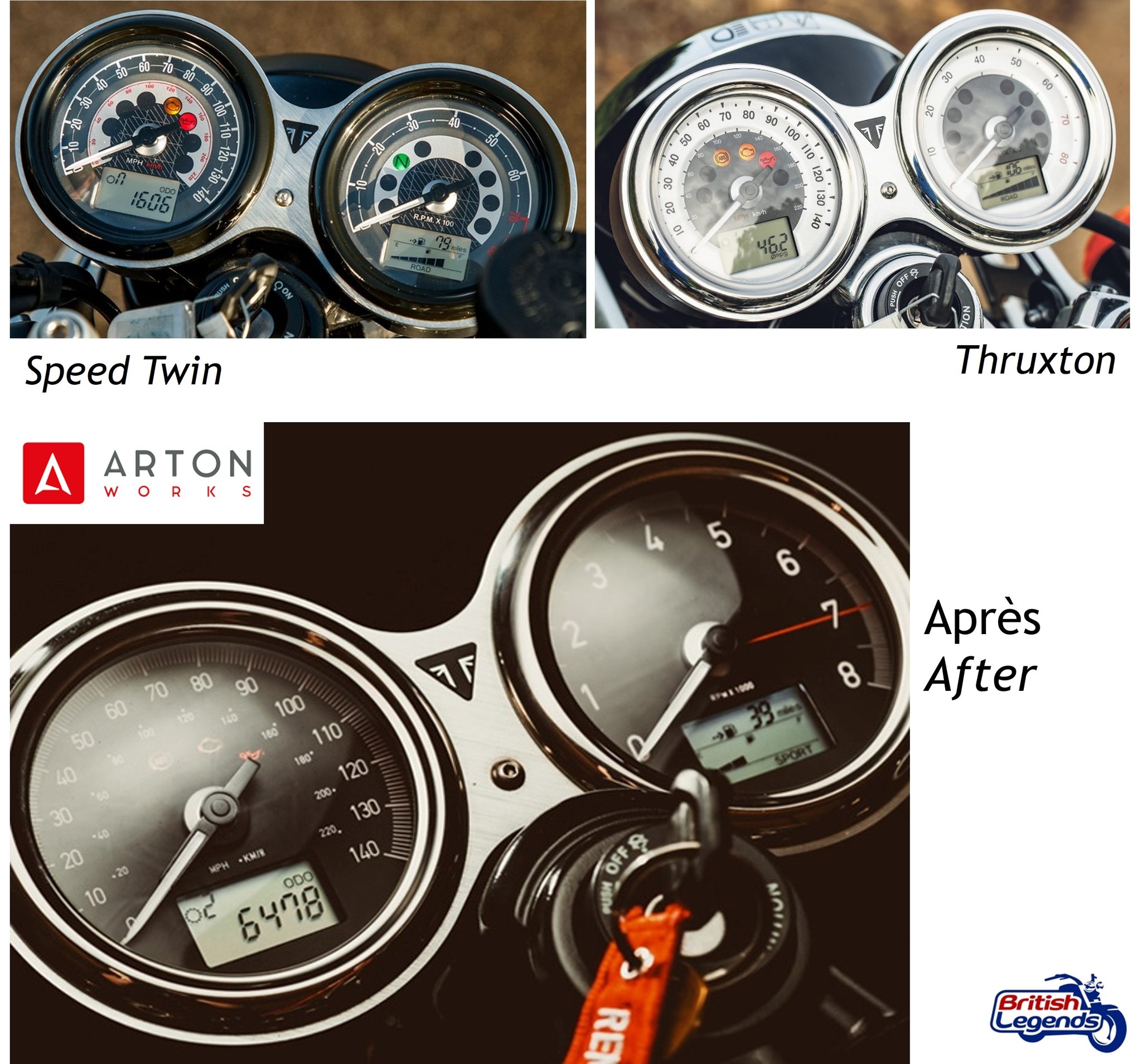 Dials de Metro Vintage para Triumph Twins