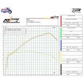 Zard Silencers for Triumph Scrambler 1200