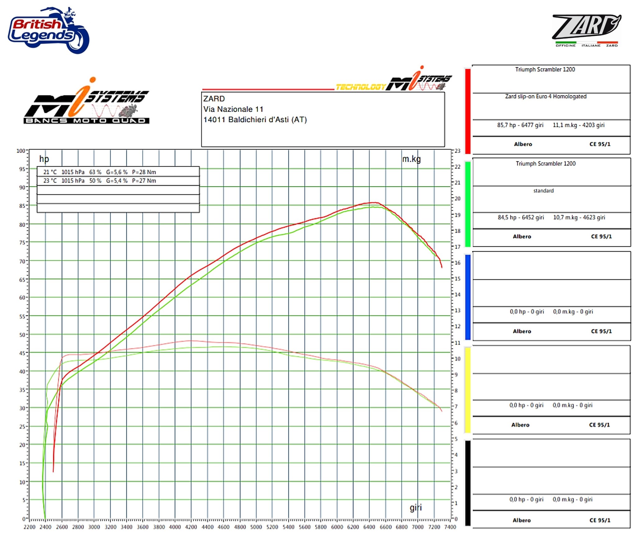 Zard Silencers for Triumph Scrambler 1200
