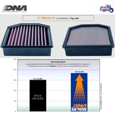 Filtro de aire de alto flujo para Tiger 900 y 850 Sport