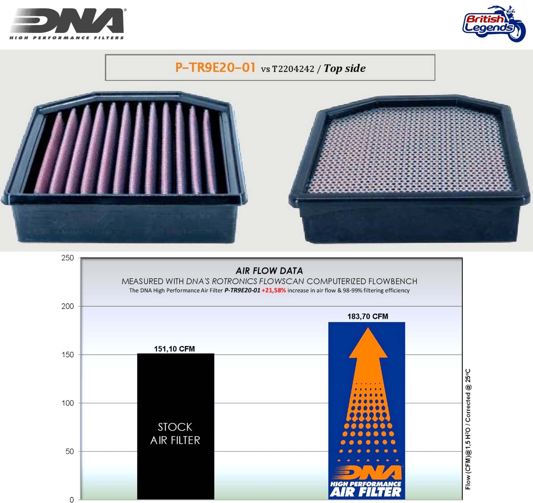 Filtro de aire de alto flujo para Tiger 900 y 850 Sport