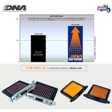 Filtros de alto flujo para Bobber y Speedmaster