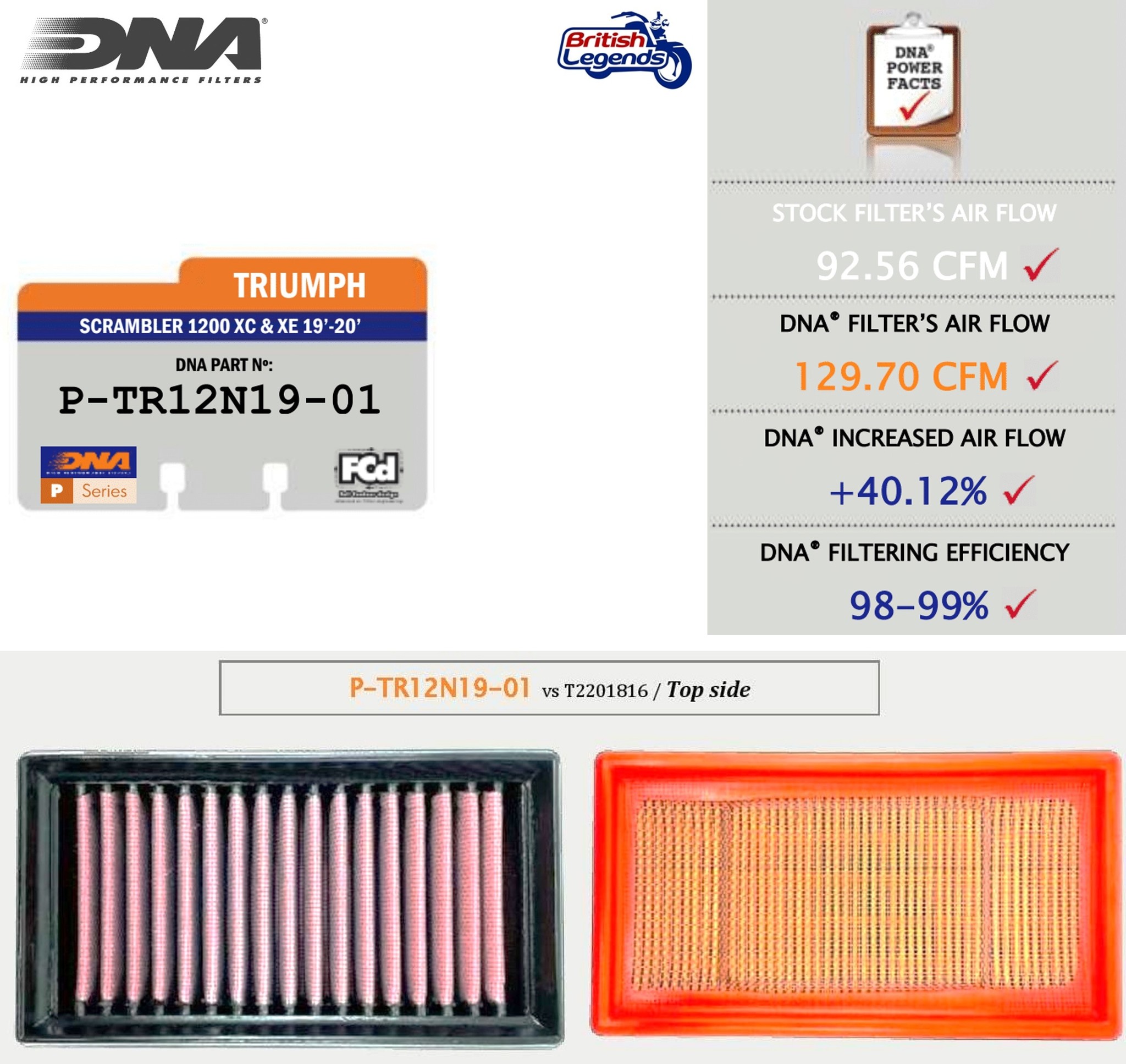 High-Flow Air Filter for Triumph Twins 900/1200cc