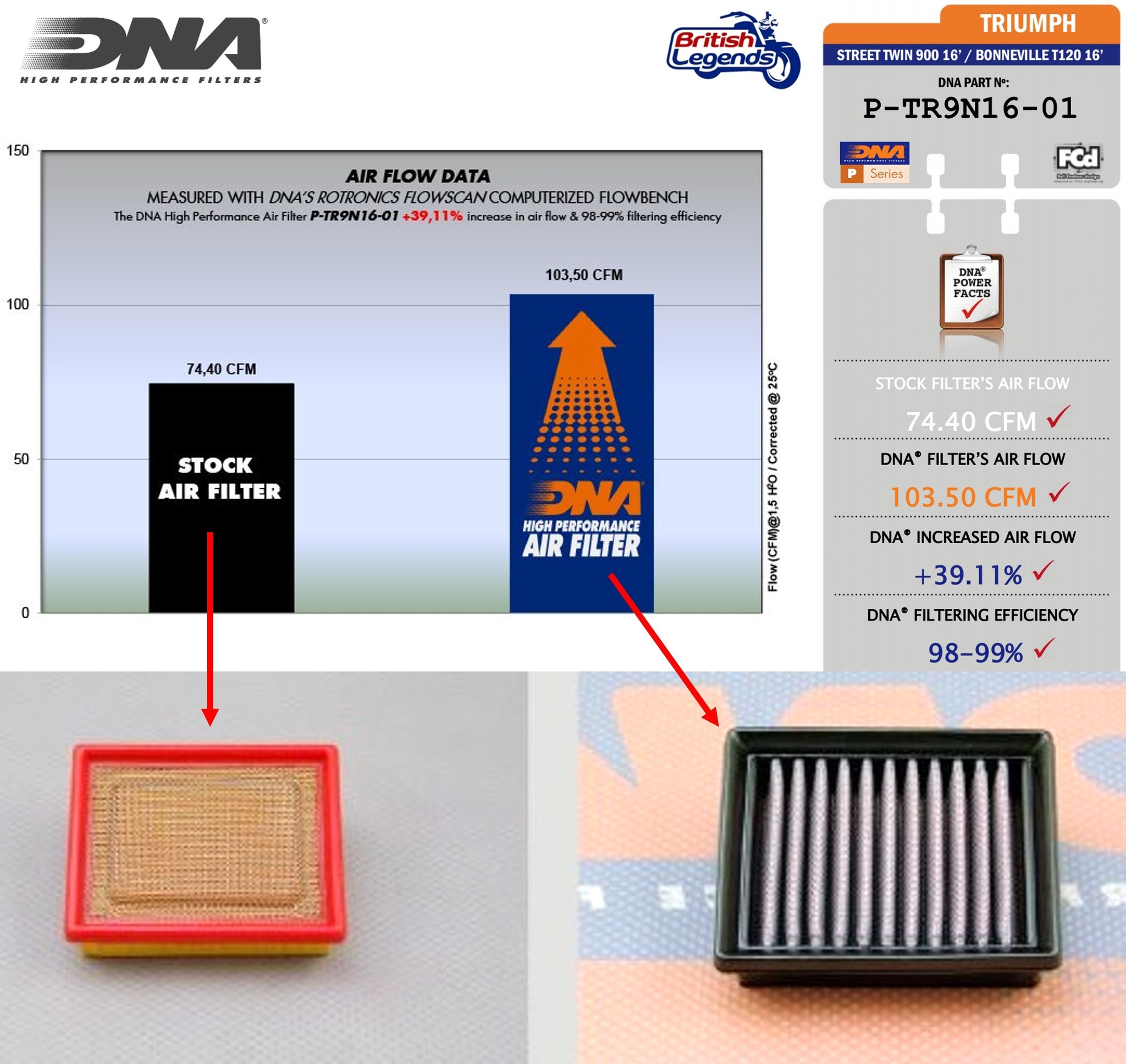 High-Flow Air Filter for Triumph Twins 900/1200cc