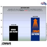 Filtre à Air Haut-Débit pour Triumph Triples 955cc