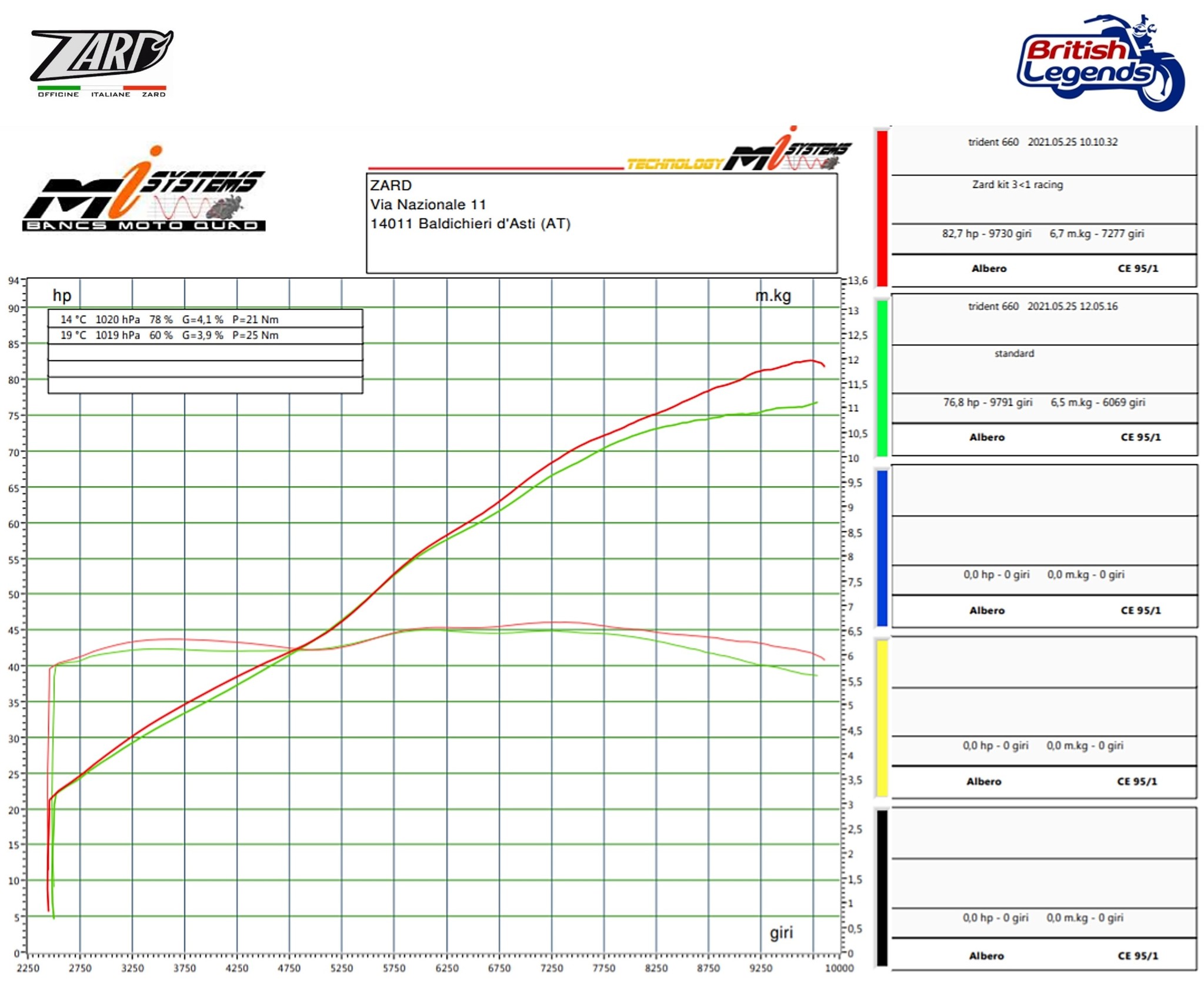 Zard 3-into-1 Exhaust for Triumph Trident 660