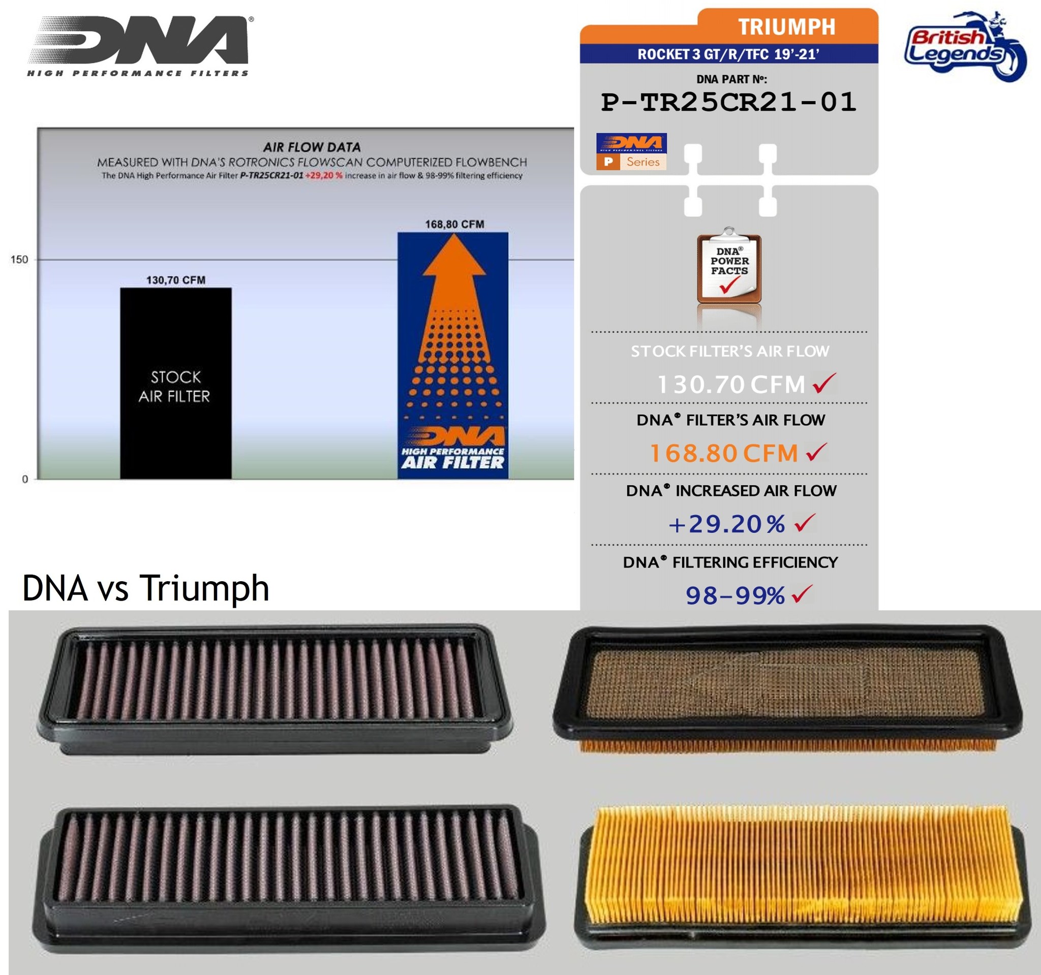 Filtro de aire Alto-Flujo para Triumph Rocket III/3