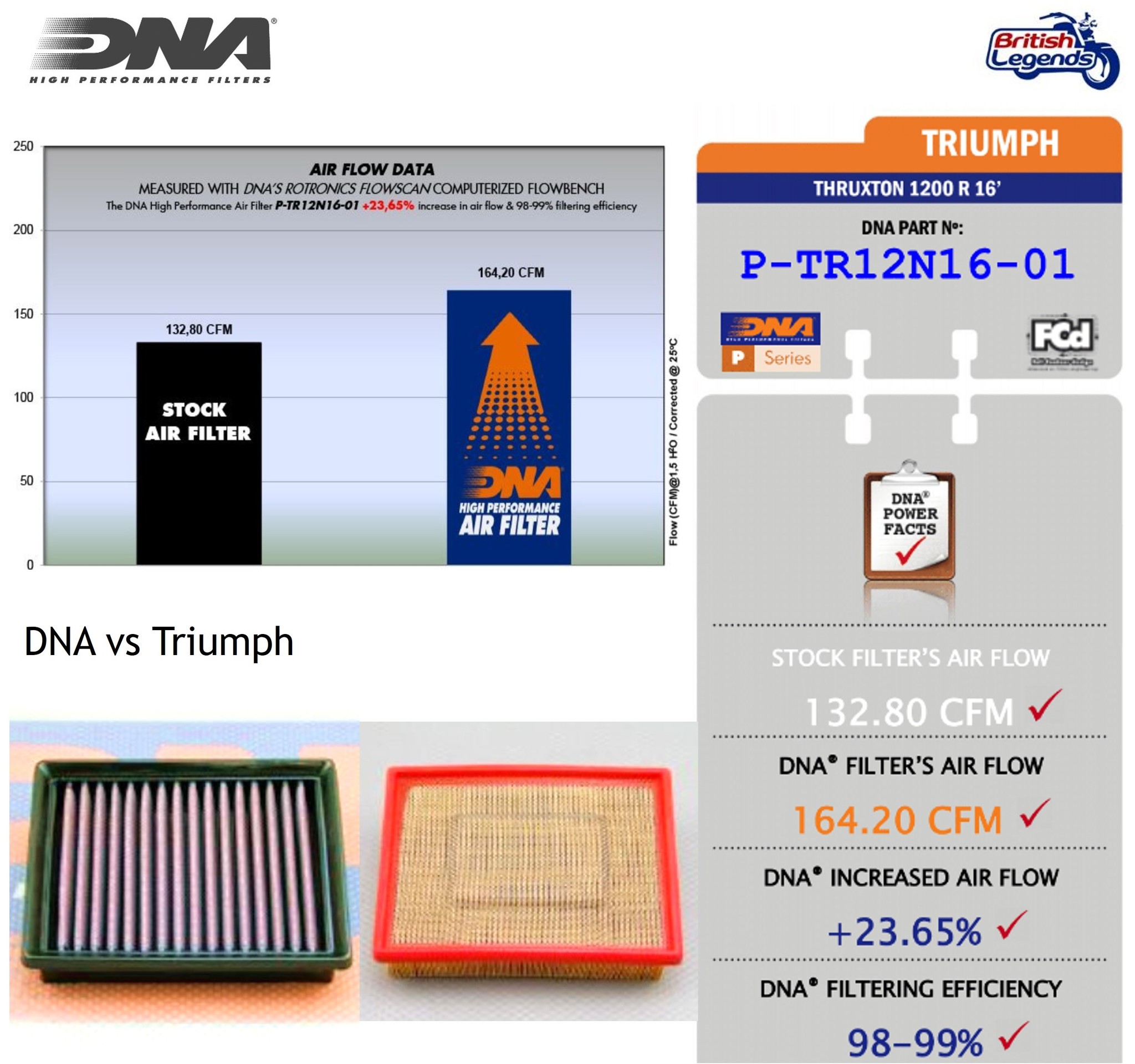 High-Flow Air Filter for Triumph Twins 900/1200cc