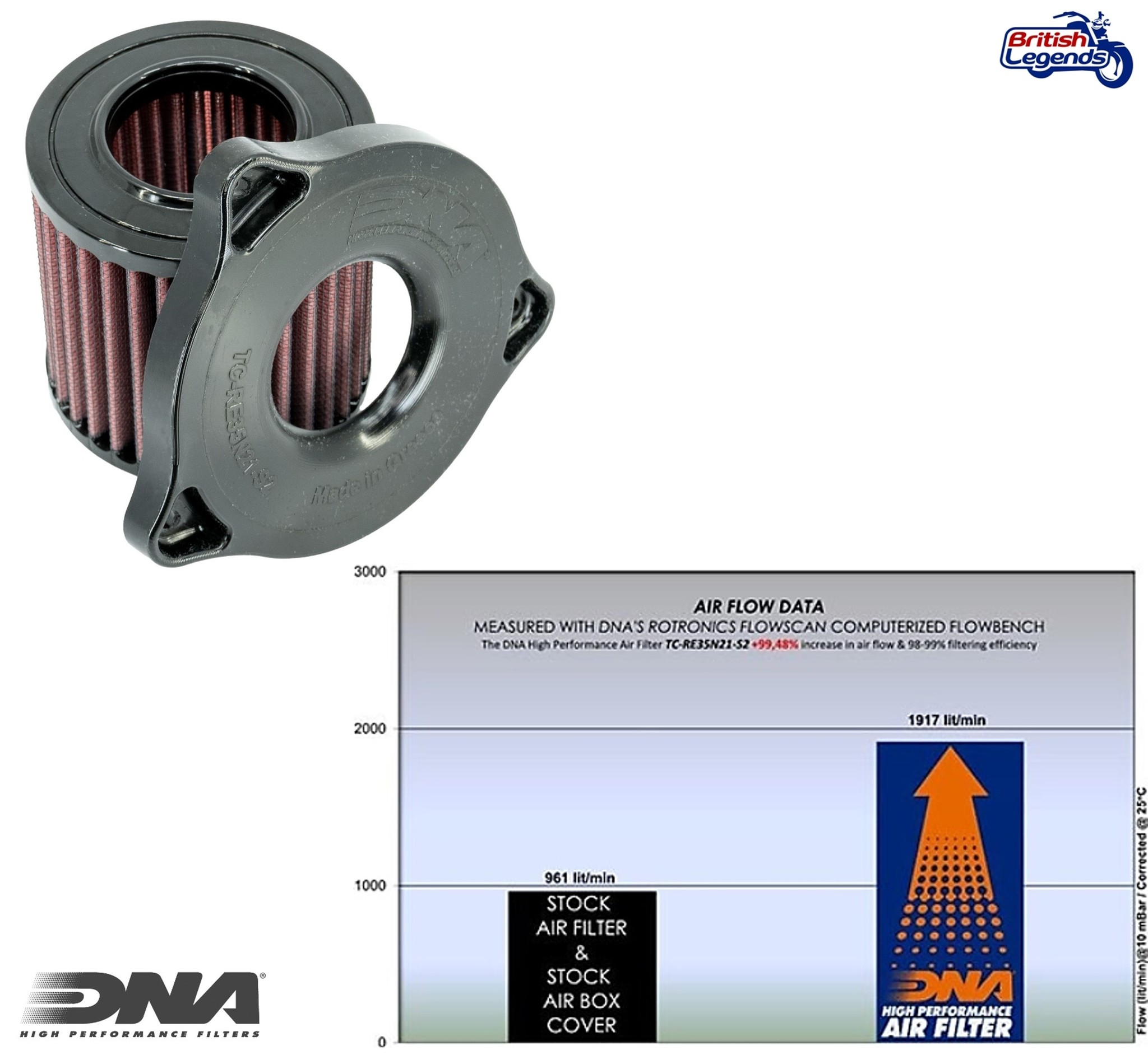 High-Flow Air Filter Royal-Enfield 350cc