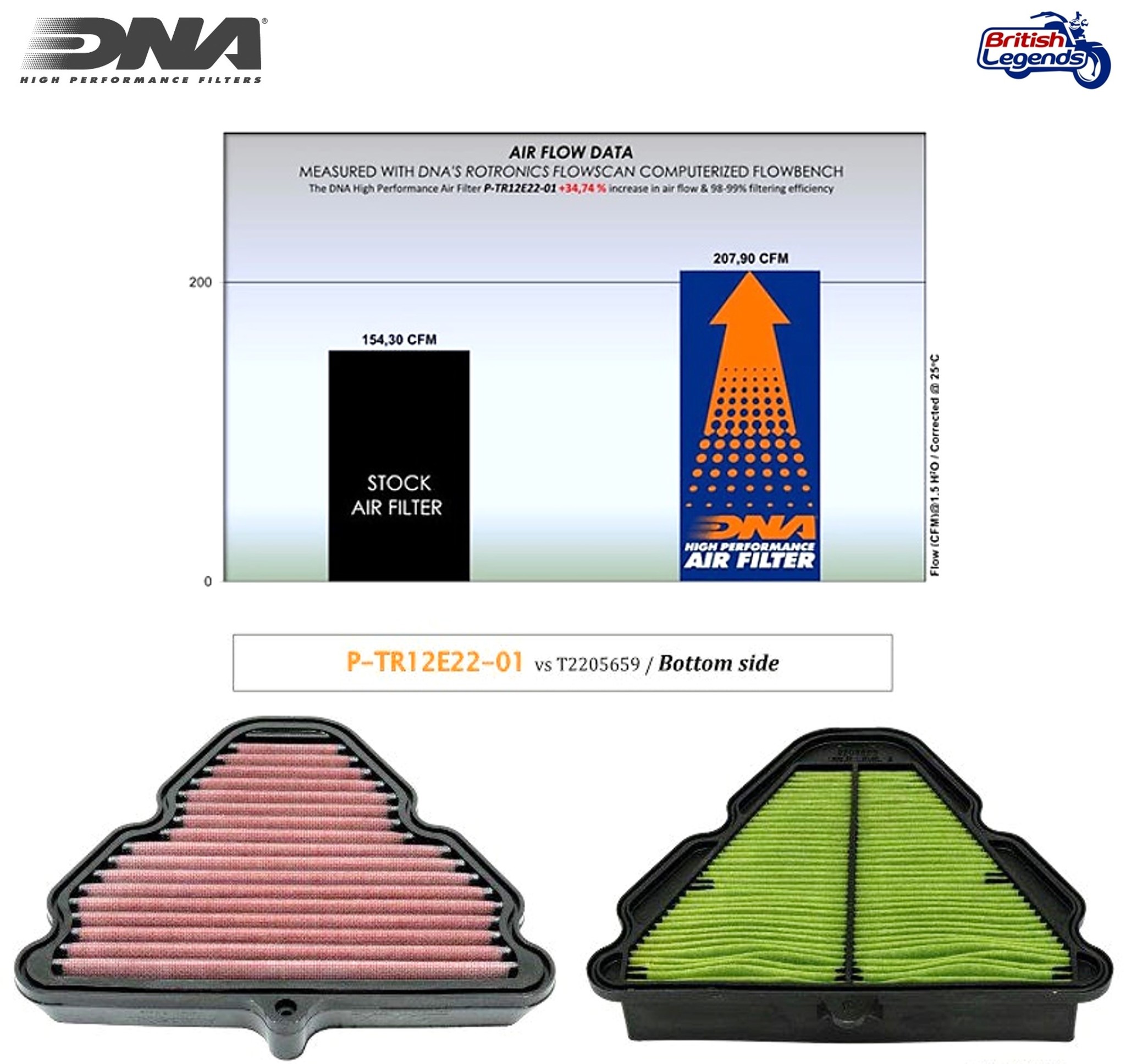 Filtro de aire de alto flujo para Tiger 1200/Explorer