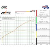 Escape Zard 3 en 1 para Triumph Tiger Sport 660
