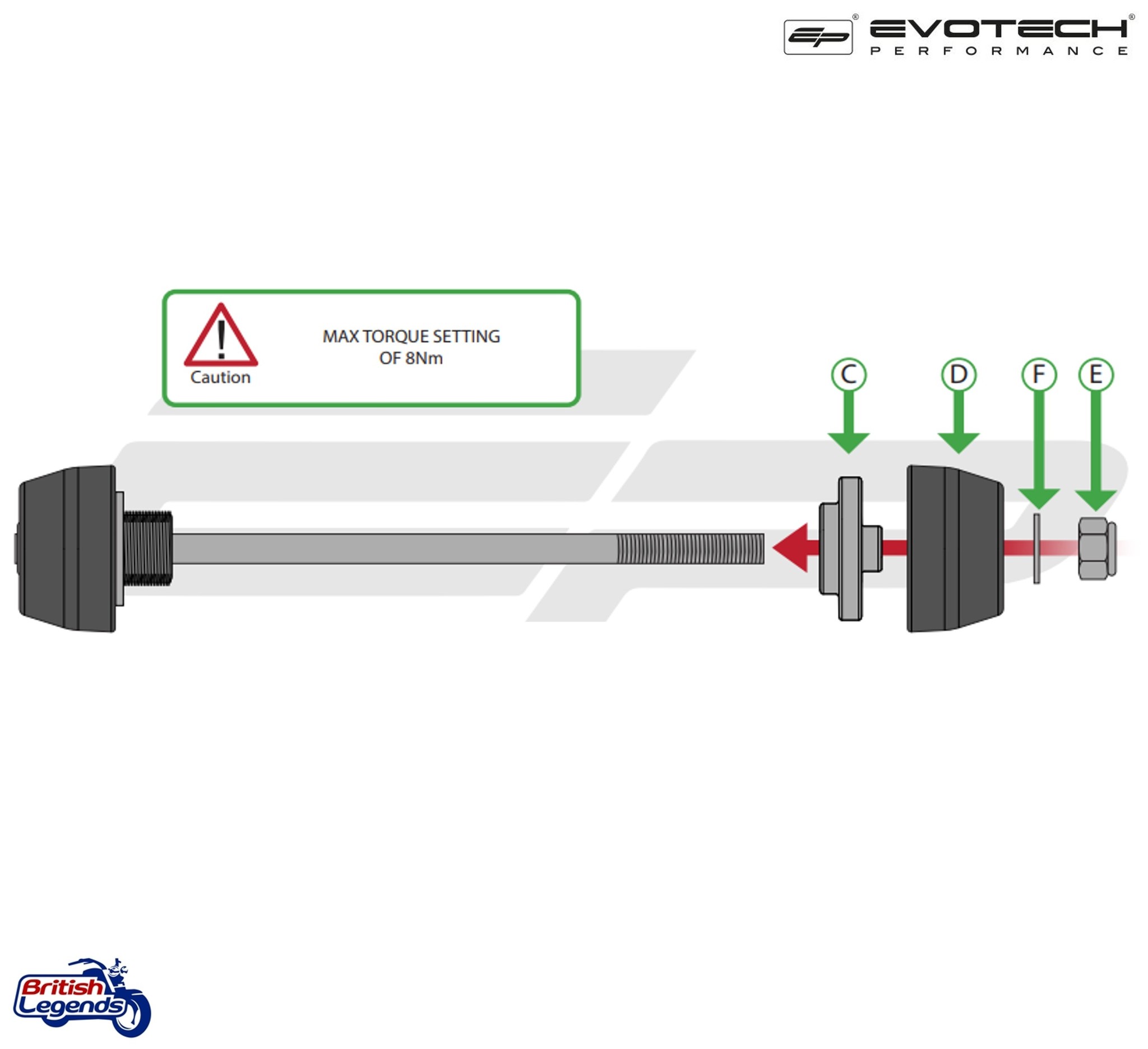 Protecciones de Eje de Rueda para Trident y Tiger Sport