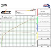 Ligne 2-en-1 Zard pour Thruxton RS & Speed Twin
