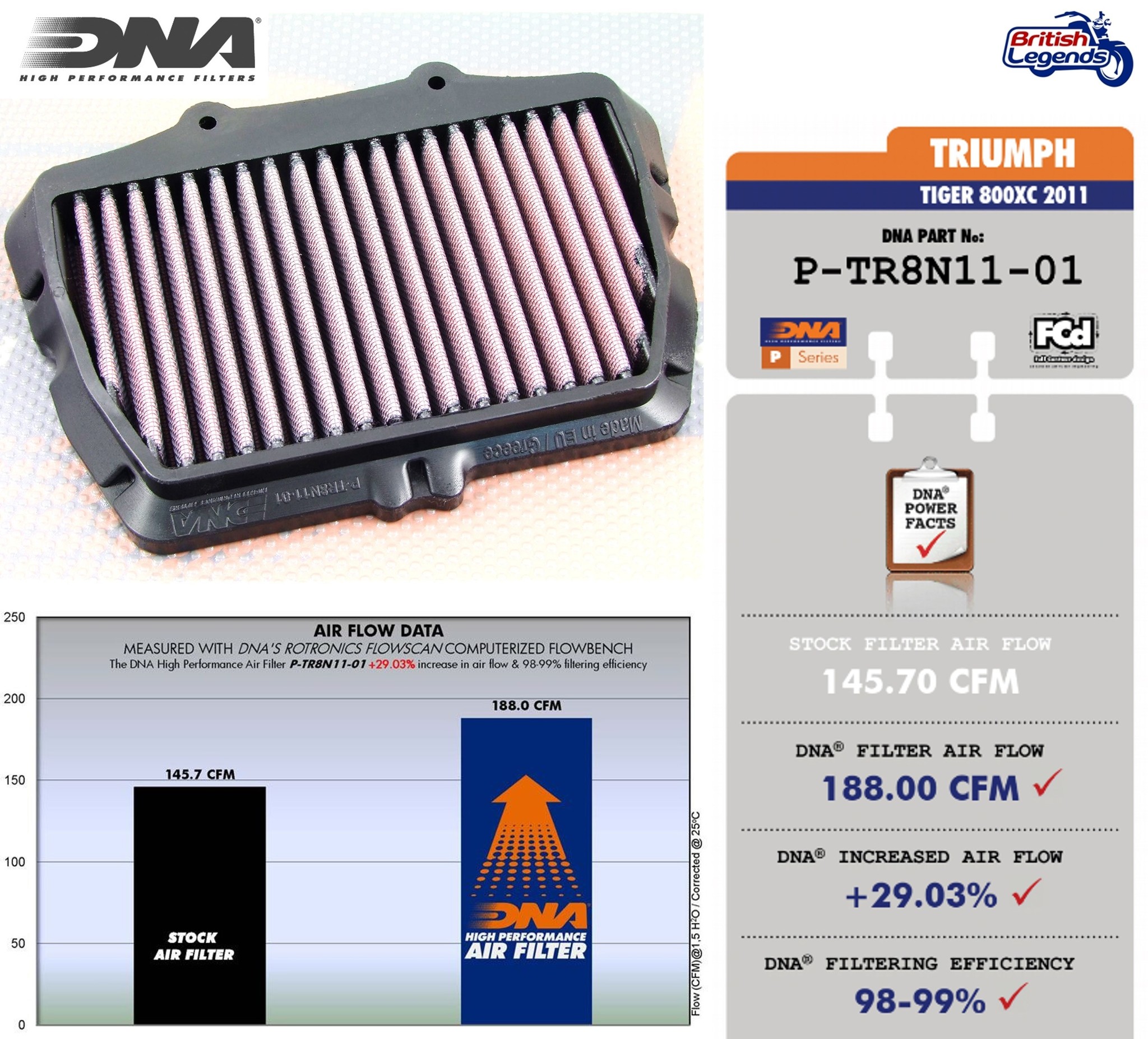 Filtre à Air Haut-Débit pour Triumph Tiger 800