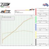 Silencieux Titane pour Triumph Street Triple 765