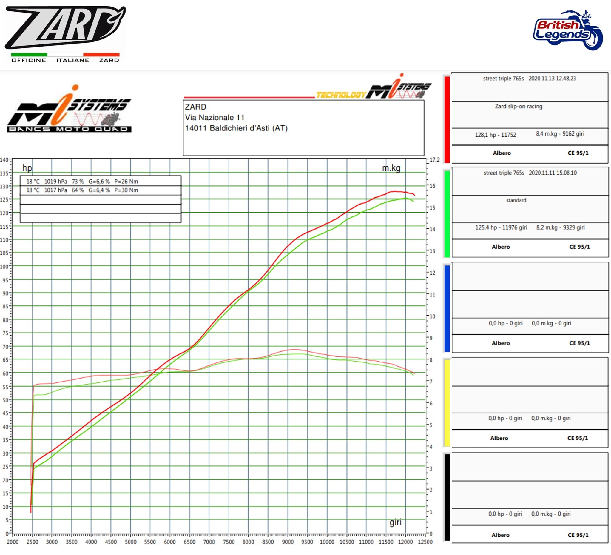 Silenciador Titanio para Triumph Street Triple 765