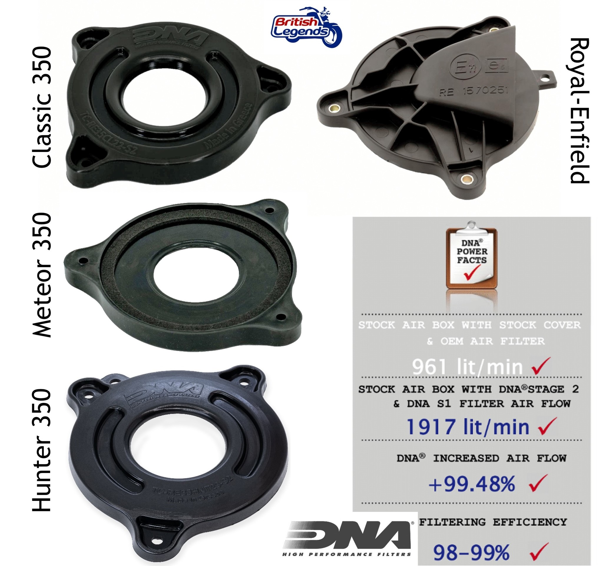 Filtre Haut-Débit pour Royal-Enfield 350cc