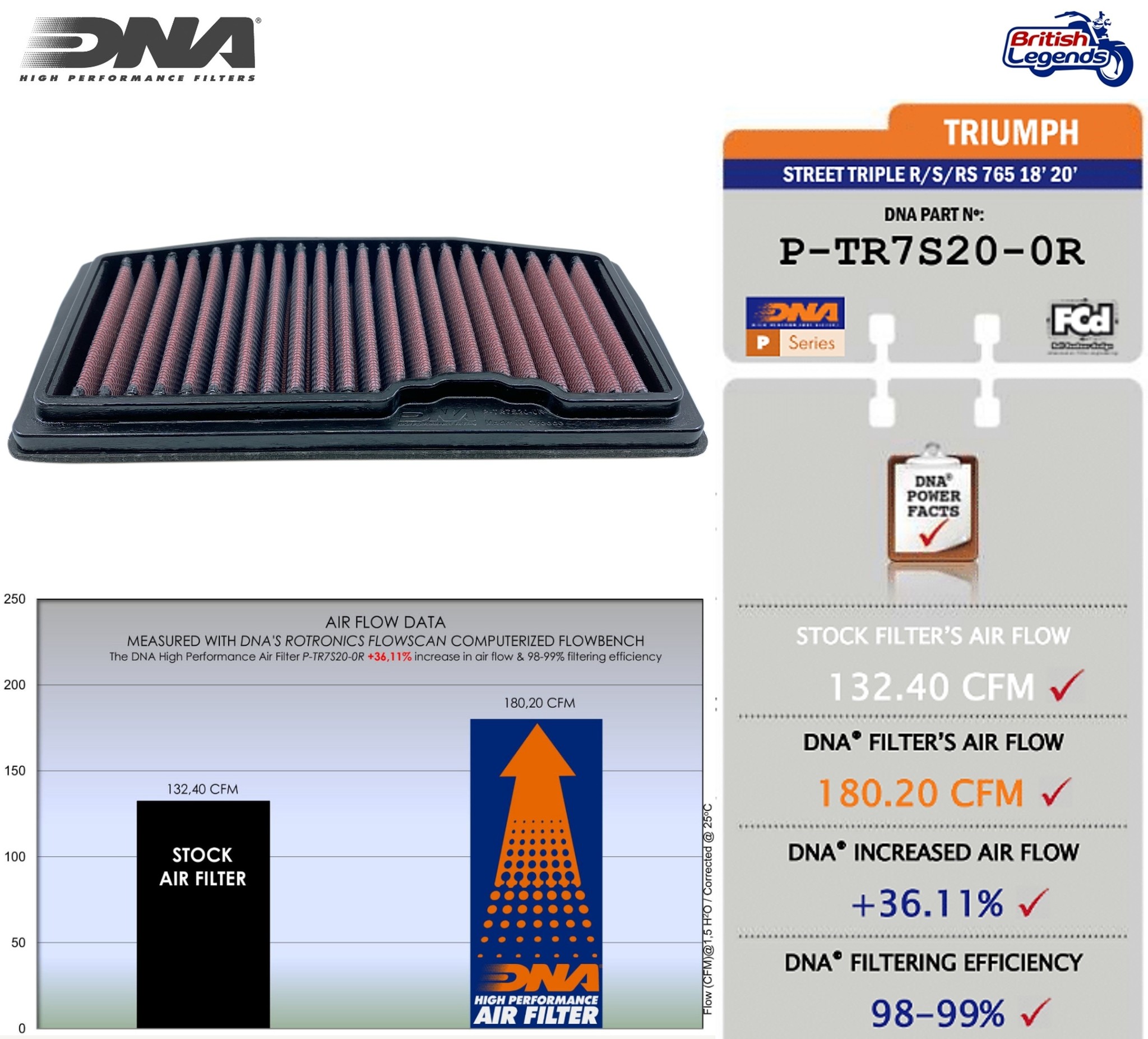 Filtro de Aire Alto-Flujo para Street Triple 660/765