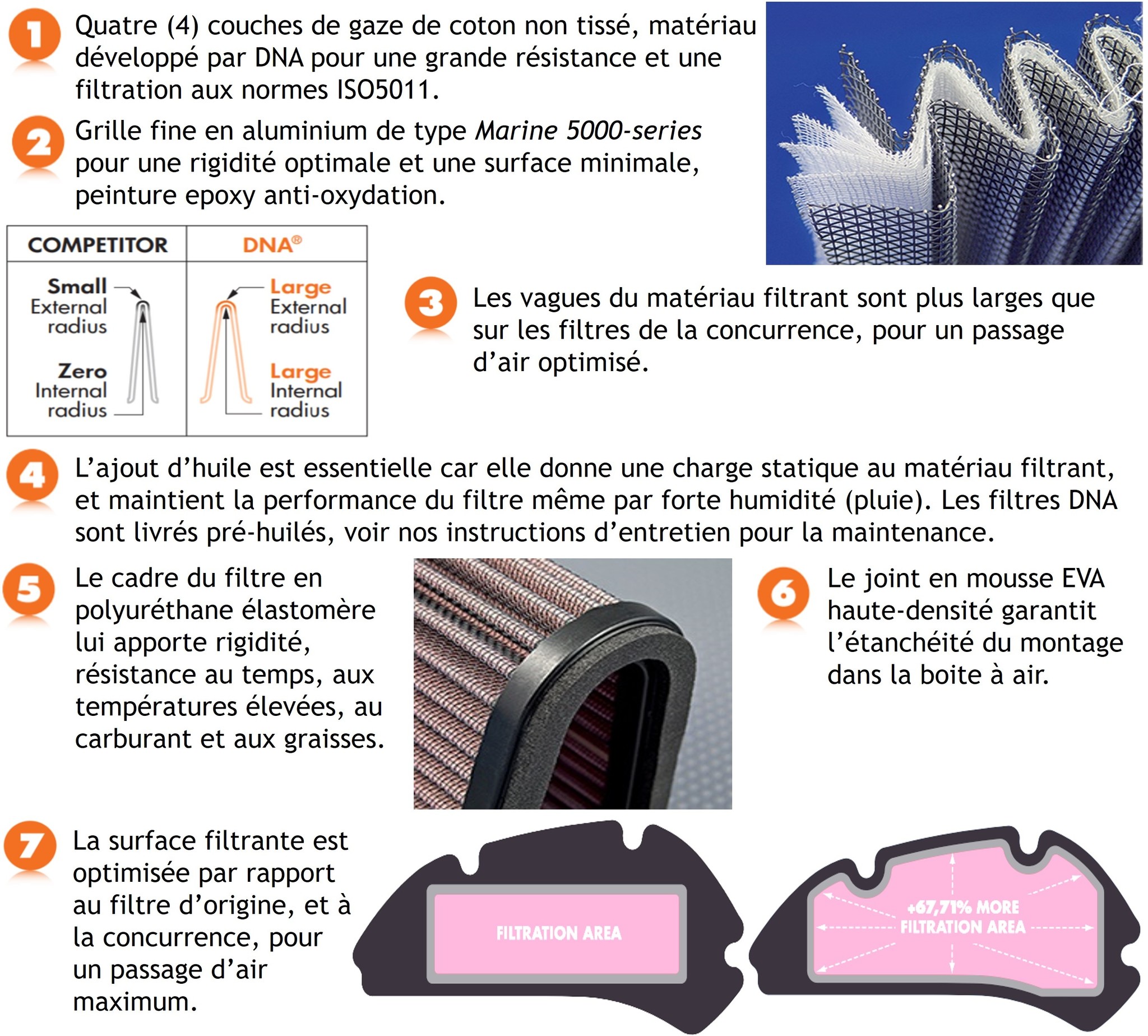 High-Flow Air Filter for Triumph Triples 1050cc