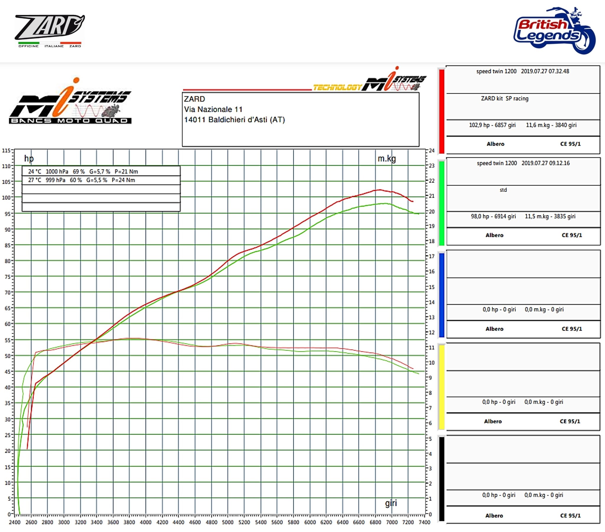 Silencieux Zard pour Triumph Thruxton R