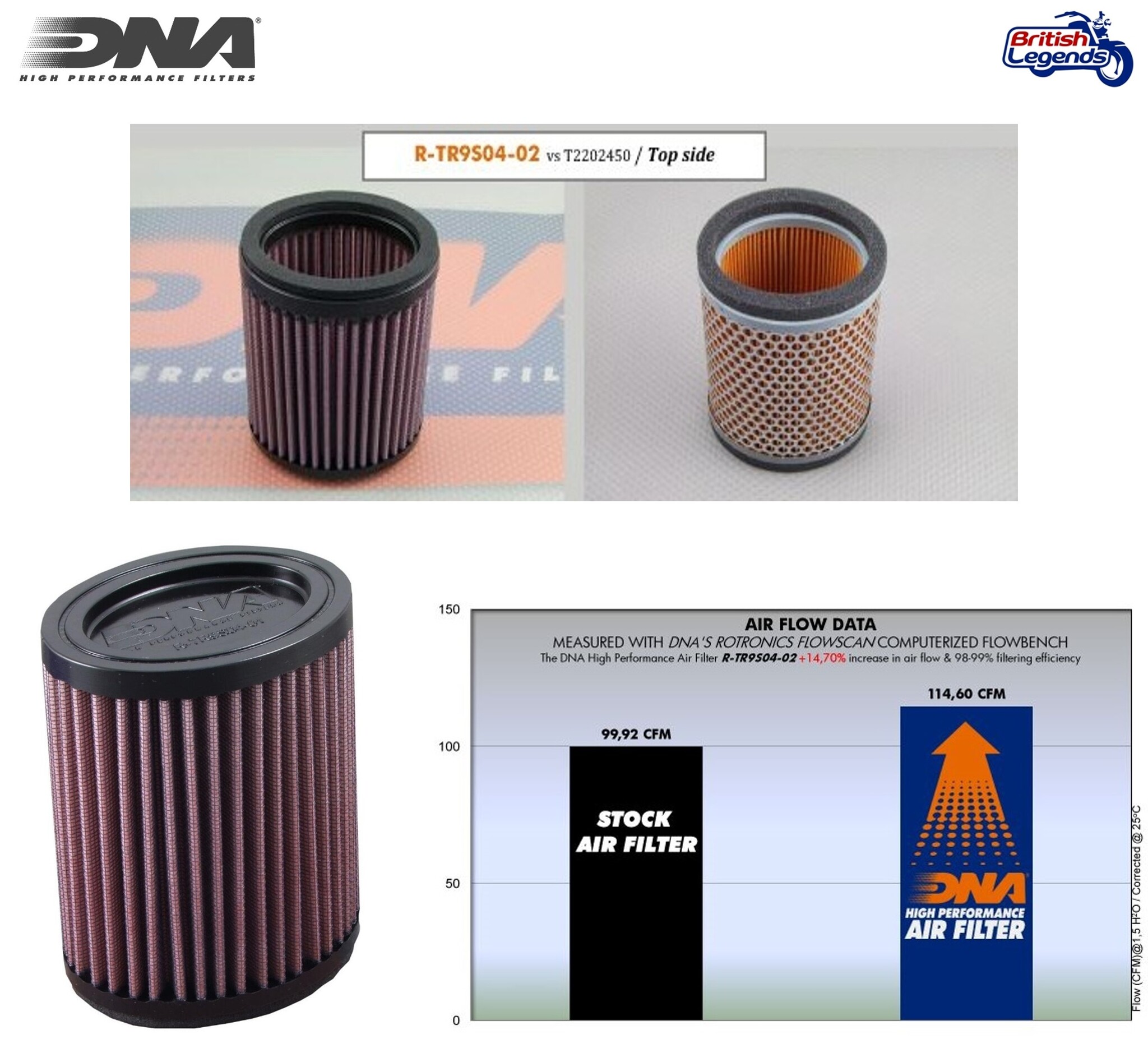 High-Flow Air Filter for Thunderbird 1600/1700