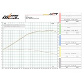 Silencieux Zard pour Royal-Enfield Super Meteor 650